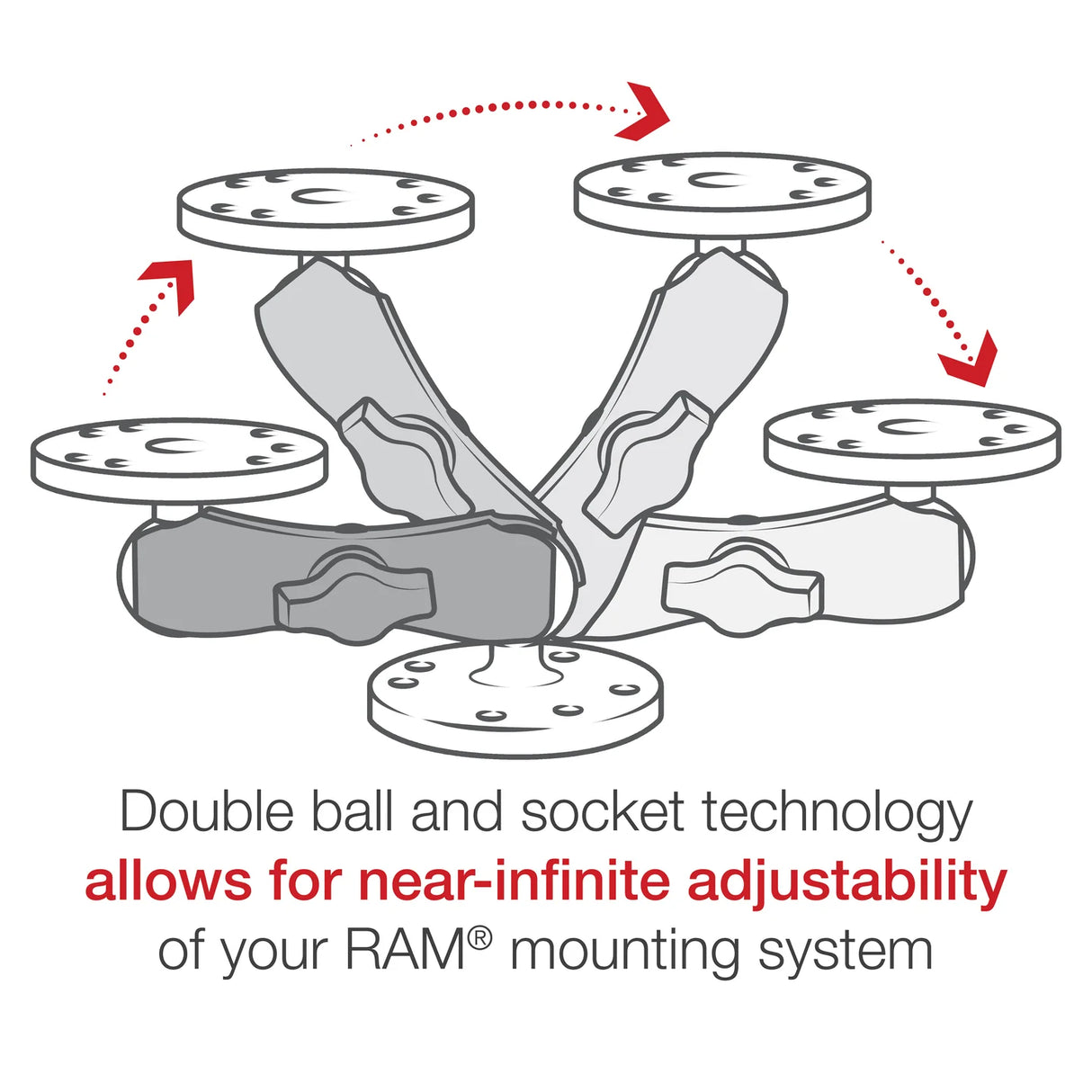 RAM MOUNT HANDLEBAR U-BOLT BASE WITH DOUBLE SOCKET ARM