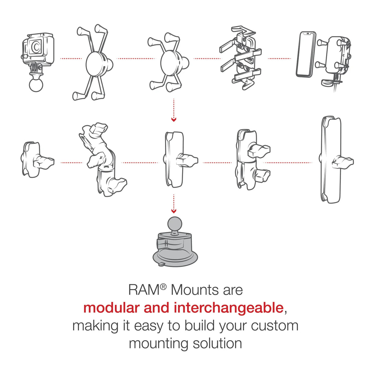 RAM MOUNT TWIST LOCK SUCTION CUP WITH BALL