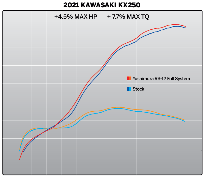 YOSHIMURA RS-12 KX250 21-24  FULL SYSTEM EXHAUST